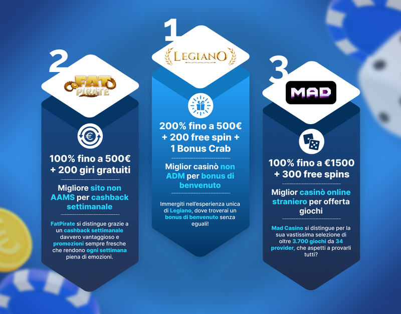Casinò online in Italia - Dicembre 2025